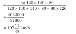 Overview: Averages | CSAT Preparation - UPSC
