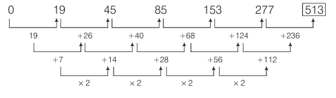 Overview: Number Series, Letter Series, Alpha-Numeric Series | CSAT Preparation - UPSC