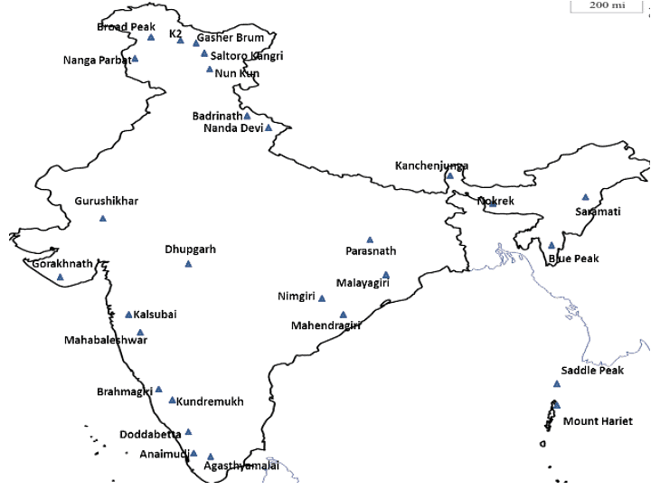 Mountain Peaks in India - UPSC