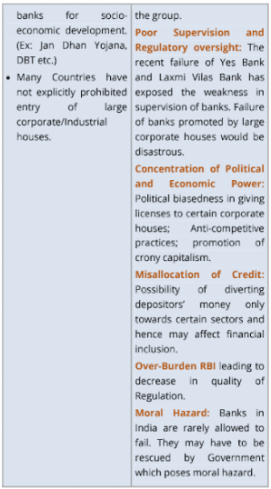 Economy: December 2021 Current Affairs | Indian Economy for State PSC Exams - BPSC (Bihar)