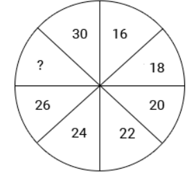 Inserting the Missing Character | CSAT Preparation - UPSC