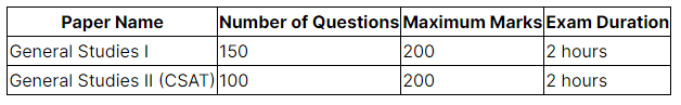 UPPSC vs UPSC: Which Exam is Tougher? - UPPSC (UP)