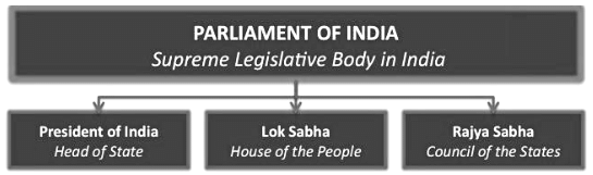 Indian Polity: May 2023 UPSC Current Affairs | Current Affairs & Hindu Analysis: Daily, Weekly & Monthly
