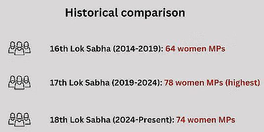 Weekly (साप्ताहिक) Current Affairs (Hindi): July 15th to 21st, 2024 - 2 | Current Affairs (Hindi): Daily, Weekly & Monthly - UPSC