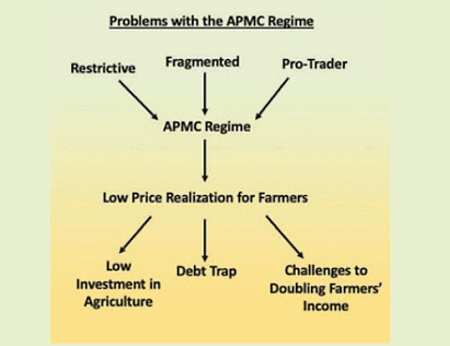 Economic Development: May 2022 Current Affairs | Indian Economy for State PSC Exams - BPSC (Bihar)