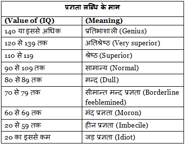प्रज्ञता लब्धि स्थिरता | नीतिशास्त्र, सत्यनिष्ठा एवं अभिवृत्ति for UPSC CSE in Hindi