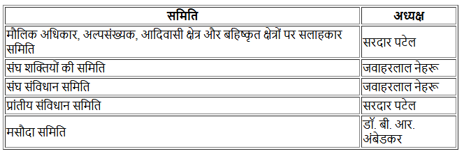 The Hindi Editorial Analysis- 26th November 2024 | Current Affairs (Hindi): Daily, Weekly & Monthly - UPSC