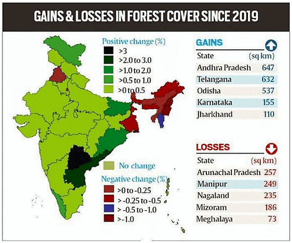 Environment & Ecology - 2 | Current Affairs & Hindu Analysis: Daily, Weekly & Monthly - UPSC