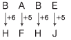 Overview: Coding and Decoding | CSAT Preparation - UPSC