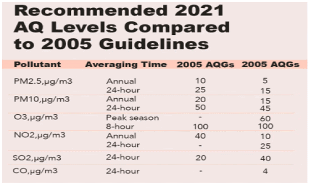 GS3 PYQ (Mains Answer Writing): International Environmental Convention | Environment for UPSC CSE