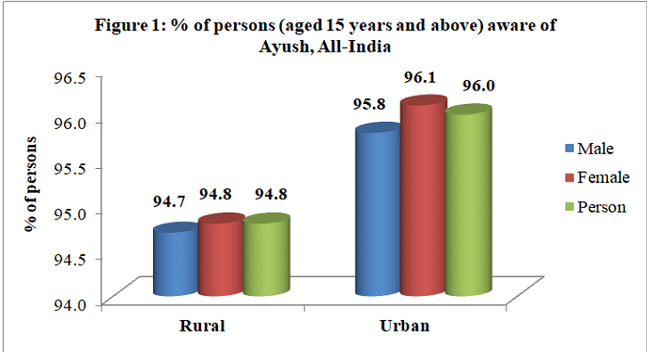 PIB Summary- 19th June, 2024 | Current Affairs & Hindu Analysis: Daily, Weekly & Monthly - UPSC
