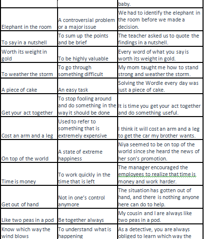 Phrases and Idioms - 3 | HPSC Preparation: All subjects - HPSC (Haryana)