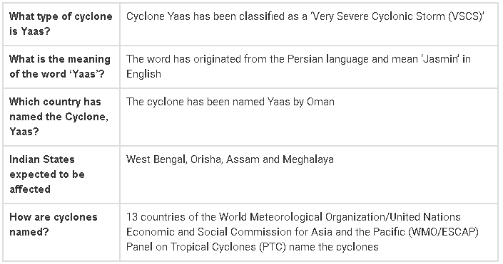 PIB Summary- 24th May, 2021 | PIB (Press Information Bureau) Summary - UPSC