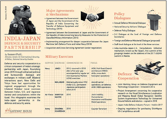 Weekly Current Affairs (8th to 14th July 2022) - 2 - UPSC