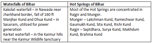 Physiography of Bihar: Location and Geological Structure - BPSC (Bihar)