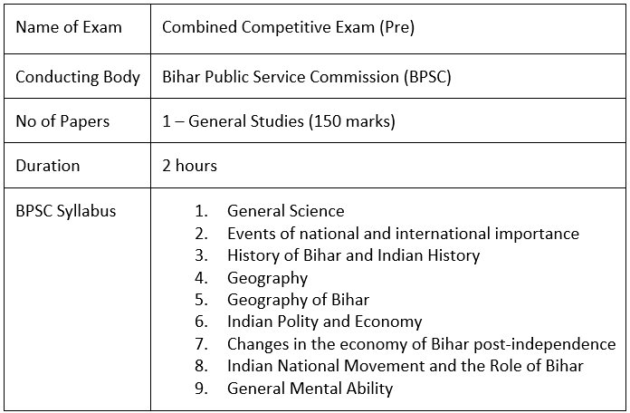 Syllabus of BPSC | BPSC Prelims Mock Test Series & Past Year Papers 2025 - BPSC (Bihar)