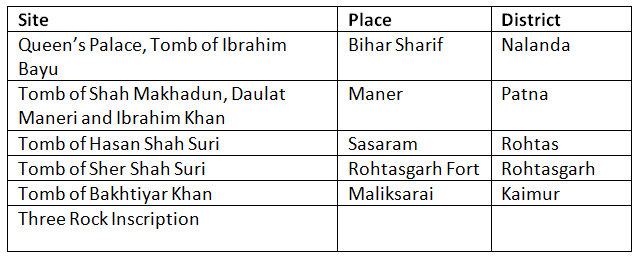 Sources of Medieval History in Bihar | BPSC Preparation: All subjects - BPSC (Bihar)