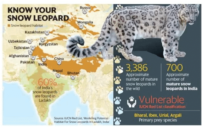 Environment and Ecology: January 2024 UPSC Current Affairs | Current Affairs & Hindu Analysis: Daily, Weekly & Monthly