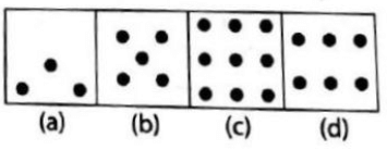 Figure Matrix | CSAT Preparation - UPSC