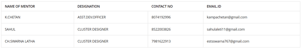 List of mentors registered with District to provide mentorship to beneficiaries
