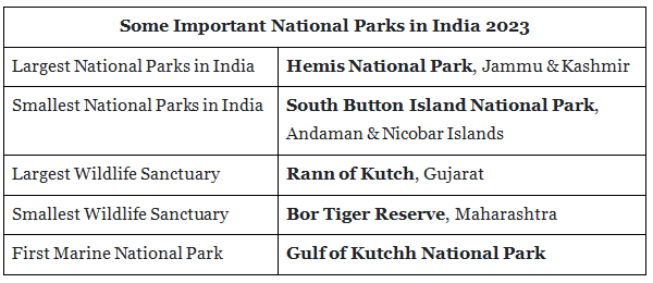 National Parks In India | Oxford Student ATLAS: Maps & Tests - UPSC