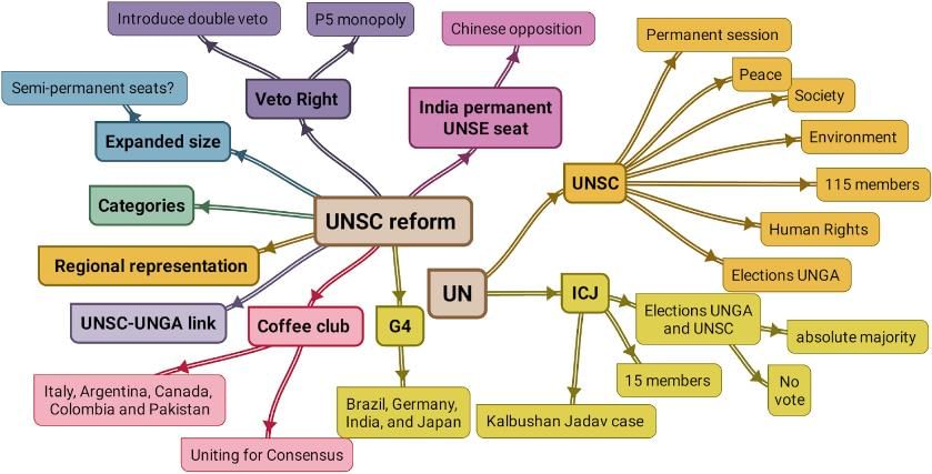 The Hindu Editorial Analysis- 18th Sept, 2020 | Additional Study Material for UPSC