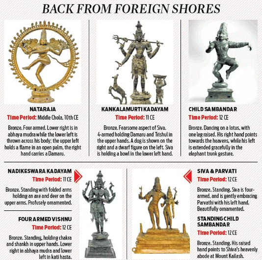 PERSPECTIVE: Safeguarding Cultural Heritage | Gist of Rajya Sabha TV / RSTV (now Sansad TV) - UPSC