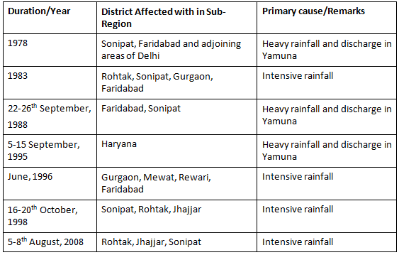 Disaster Management | HPSC Preparation: All subjects - HPSC (Haryana)