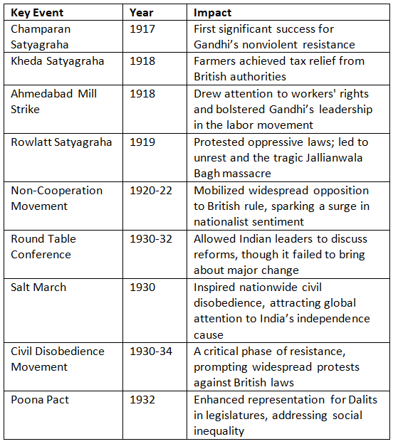 History, Art and Culture: October 2024 UPSC Current Affairs | Current Affairs & Hindu Analysis: Daily, Weekly & Monthly