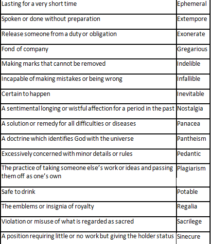 One Word Substitution - 4 | HPSC Preparation: All subjects - HPSC (Haryana)