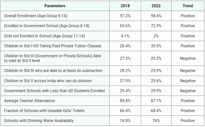 Weekly Current Affairs (15th to 21st January 2023) Part - 2 | Current Affairs & Hindu Analysis: Daily, Weekly & Monthly - UPSC