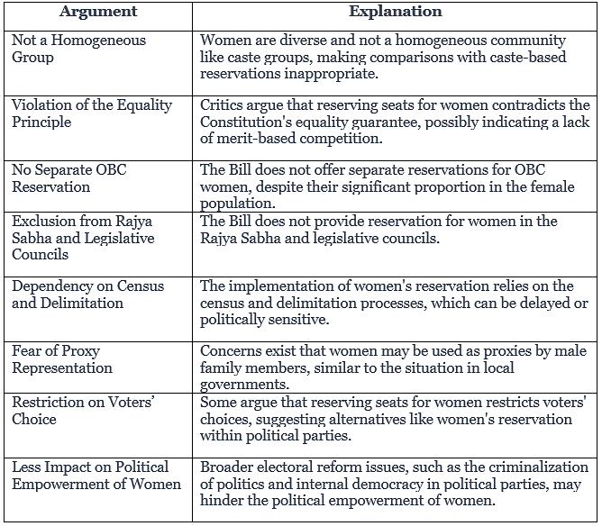 Indian Polity and Governance - 3 | Current Affairs & Hindu Analysis: Daily, Weekly & Monthly - UPSC