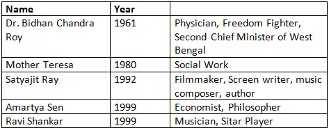 Awards and Honours of West Bengal - 2 | WBCS Preparation: All Subjects - WBCS (West Bengal)
