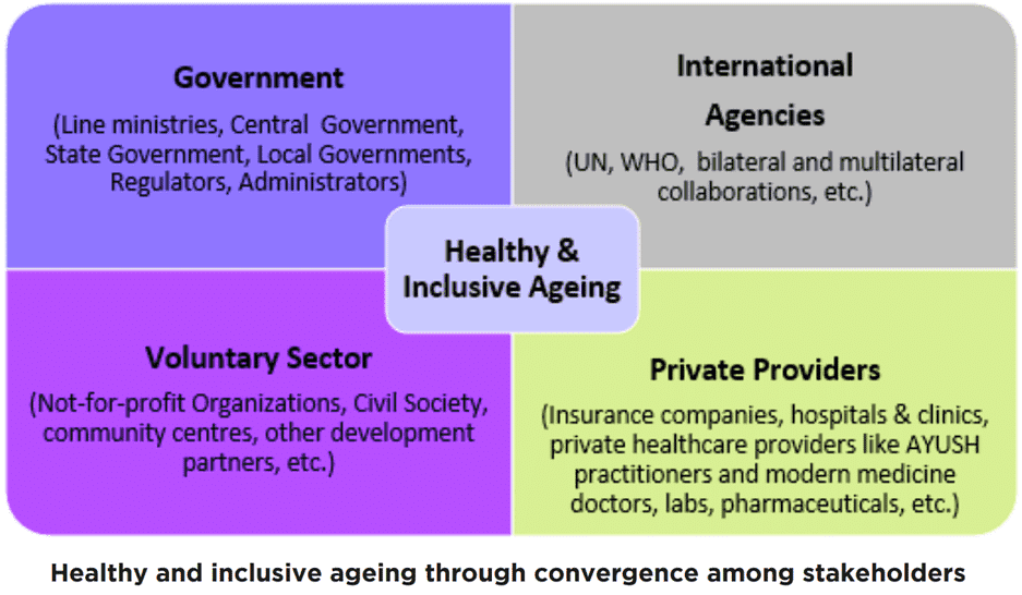 Indian Society & Social Justice - 3 | Current Affairs & Hindu Analysis: Daily, Weekly & Monthly - UPSC