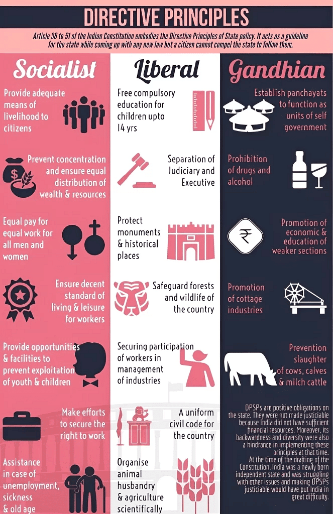 Indian Polity: November 2023 UPSC Current Affairs | Current Affairs & Hindu Analysis: Daily, Weekly & Monthly