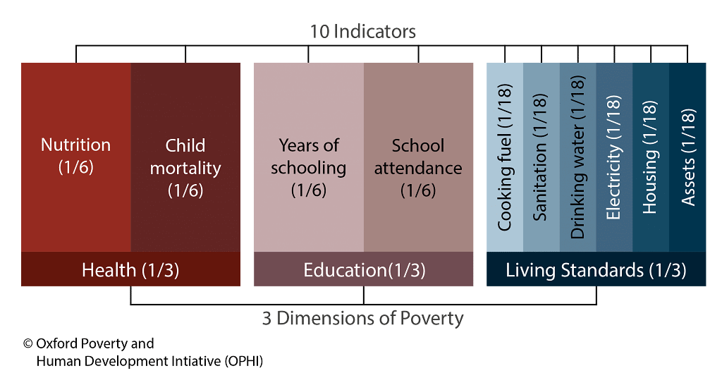 Indian Society and Social Issues: October 2022 UPSC Current Affairs | Current Affairs & Hindu Analysis: Daily, Weekly & Monthly