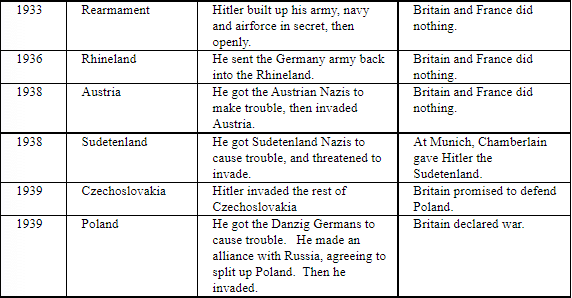 International relations, 1919-33 | UPSC Mains: World History