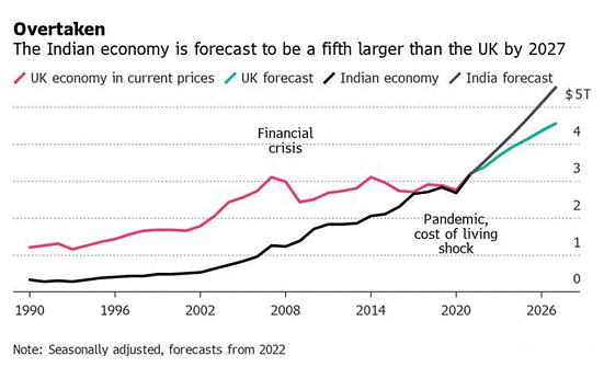 Economic Development: September 2022 Current Affairs | Current Affairs & Hindu Analysis: Daily, Weekly & Monthly - UPSC