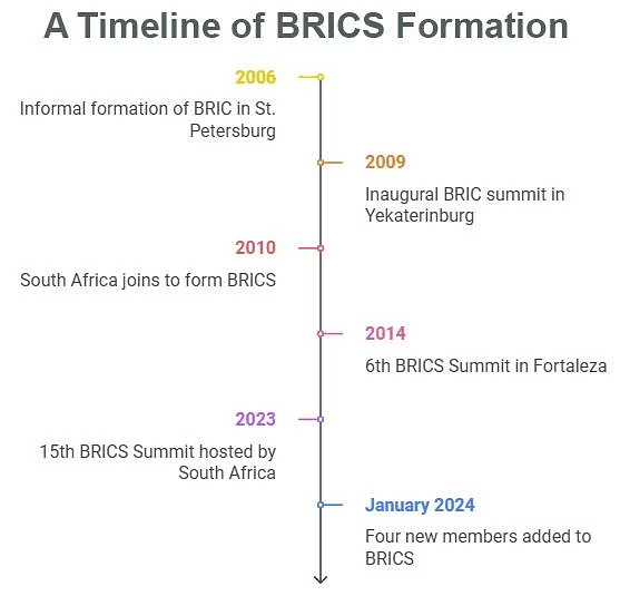 International Relations (अंतर्राष्ट्रीय संबंध): October 2024 UPSC Current Affairs | अंतर्राष्ट्रीय संबंध (International Relations) UPSC CSE