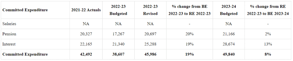 Andhra Pradesh Budget Analysis 2023-24 | APPSC State Specific Preparation Course - APPSC (Andhra Pradesh)