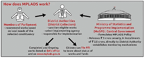 Indian Polity & Governance - 4 | Current Affairs & Hindu Analysis: Daily, Weekly & Monthly - UPSC