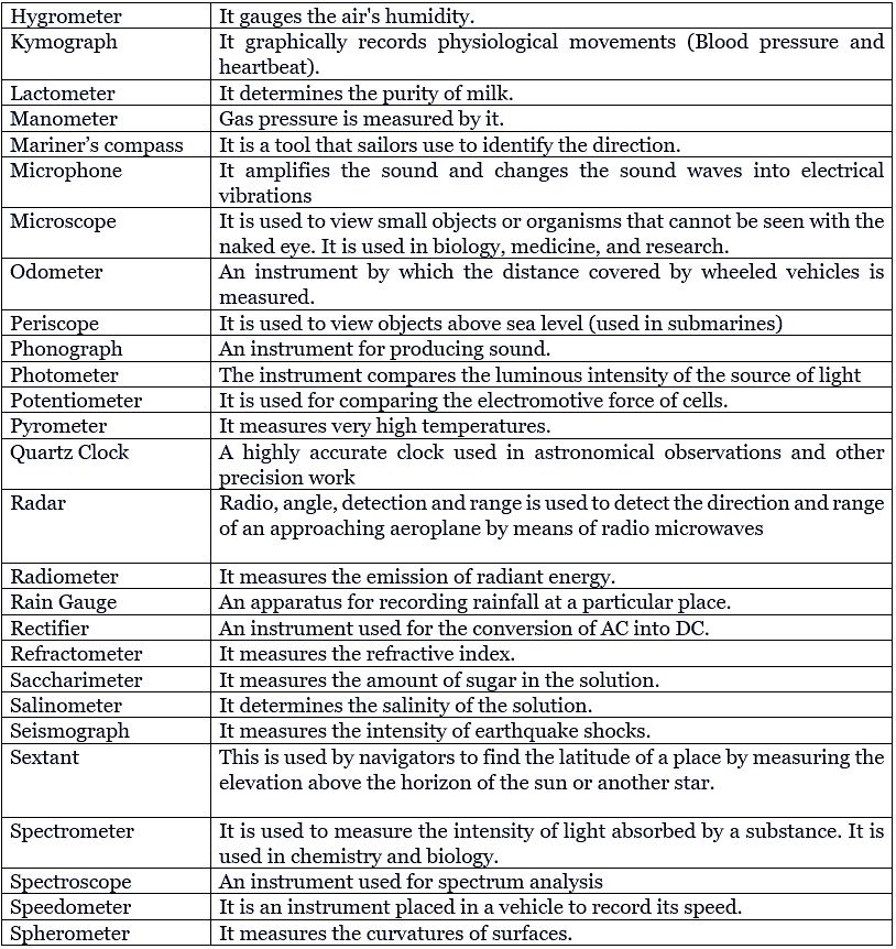 Important Scientific Instruments and Their Uses | Famous Books for UPSC Exam (Summary & Tests)