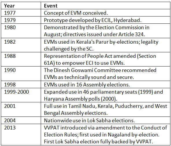 Weekly Current Affairs (22nd to 30th November 2024) Part - 2 | Current Affairs & Hindu Analysis: Daily, Weekly & Monthly - UPSC