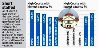 UPSC Daily Current Affairs - 16th April 2023 | Current Affairs & Hindu Analysis: Daily, Weekly & Monthly