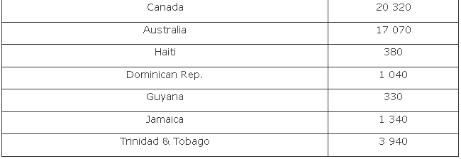 The Third World And The North-South Divide
