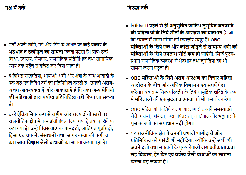 Indian Society and Social Issues (भारतीय समाज और सामाजिक मुद्दे): September 2023 UPSC Current Affairs | Current Affairs (Hindi): Daily, Weekly & Monthly