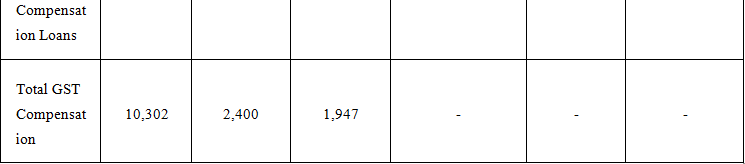 Haryana Budget Analysis 2023-2024 Part - 2 | HPSC Preparation: All subjects - HPSC (Haryana)