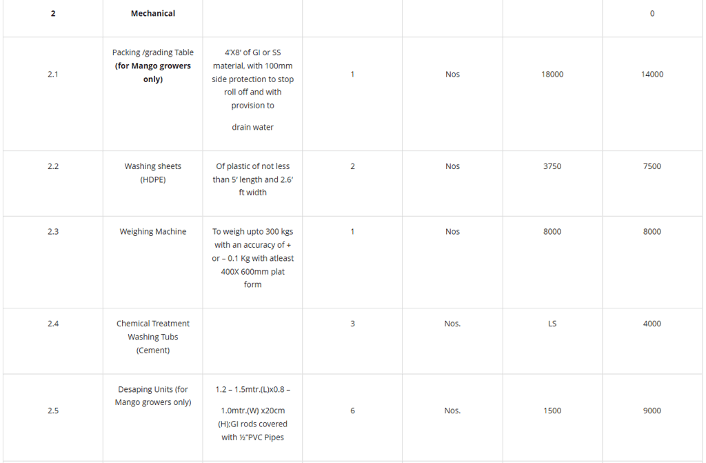 Title of the land and copy of record of right