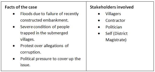 Ethics: November 2023 UPSC | Current Affairs & Hindu Analysis: Daily, Weekly & Monthly