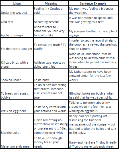 Phrases and Idioms - 3 | HPSC Preparation: All subjects - HPSC (Haryana)